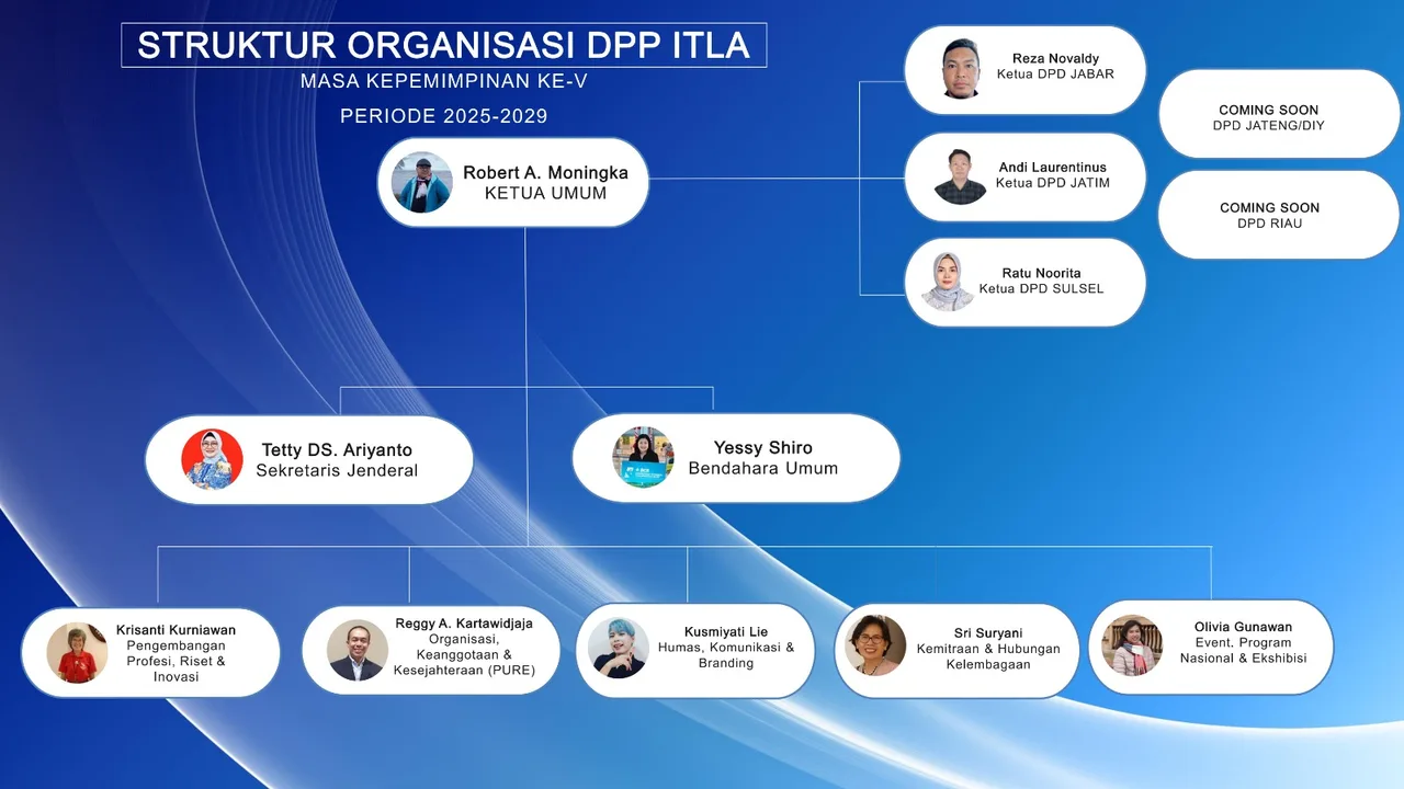 Struktur Organisasi DPP ITLA 2025–2029